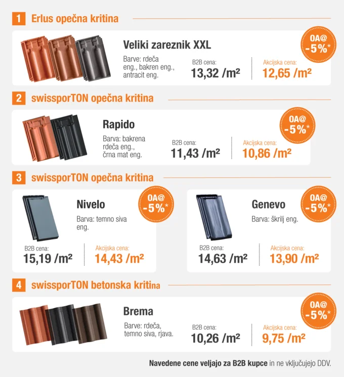 Erlus opečna kritina